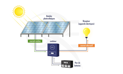 Schéma off-grid
